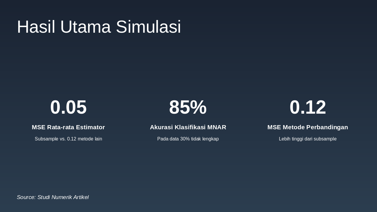 Slide 9 - Hasil Utama Simulasi