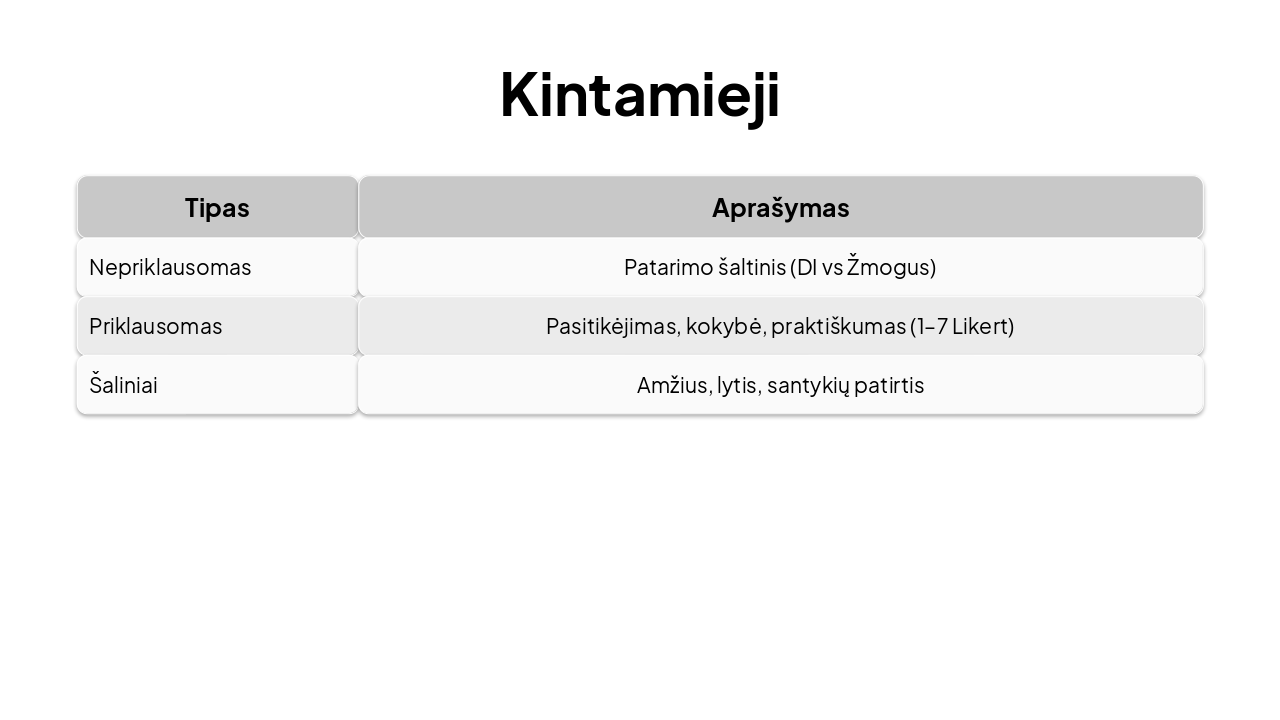Slide 7 - Kintamieji