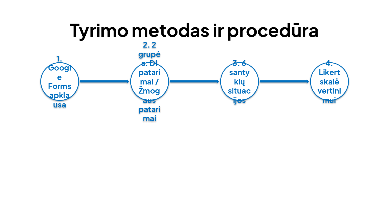 Slide 10 - Tyrimo metodas ir procedūra