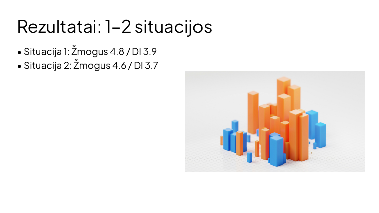 Slide 14 - Rezultatai: 1–2 situacijos