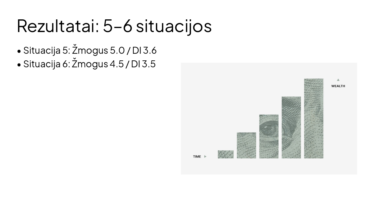 Slide 16 - Rezultatai: 5–6 situacijos