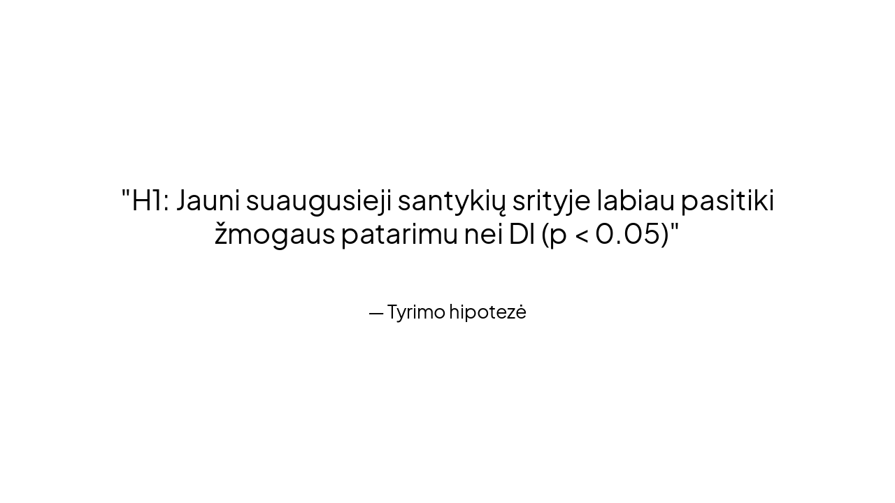 Slide 6 - Hipotezė