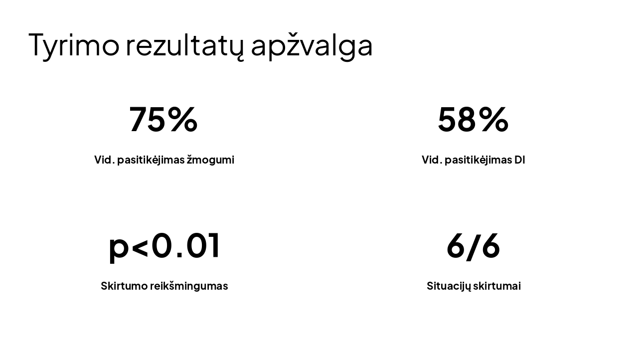 Slide 13 - Tyrimo rezultatų apžvalga