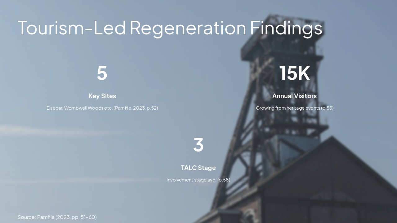 Slide 9 - Tourism-Led Regeneration Findings