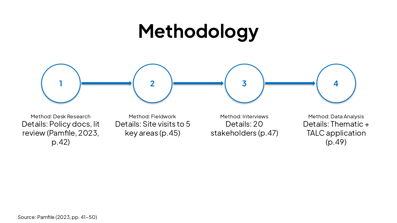 Slide 8 - Methodology