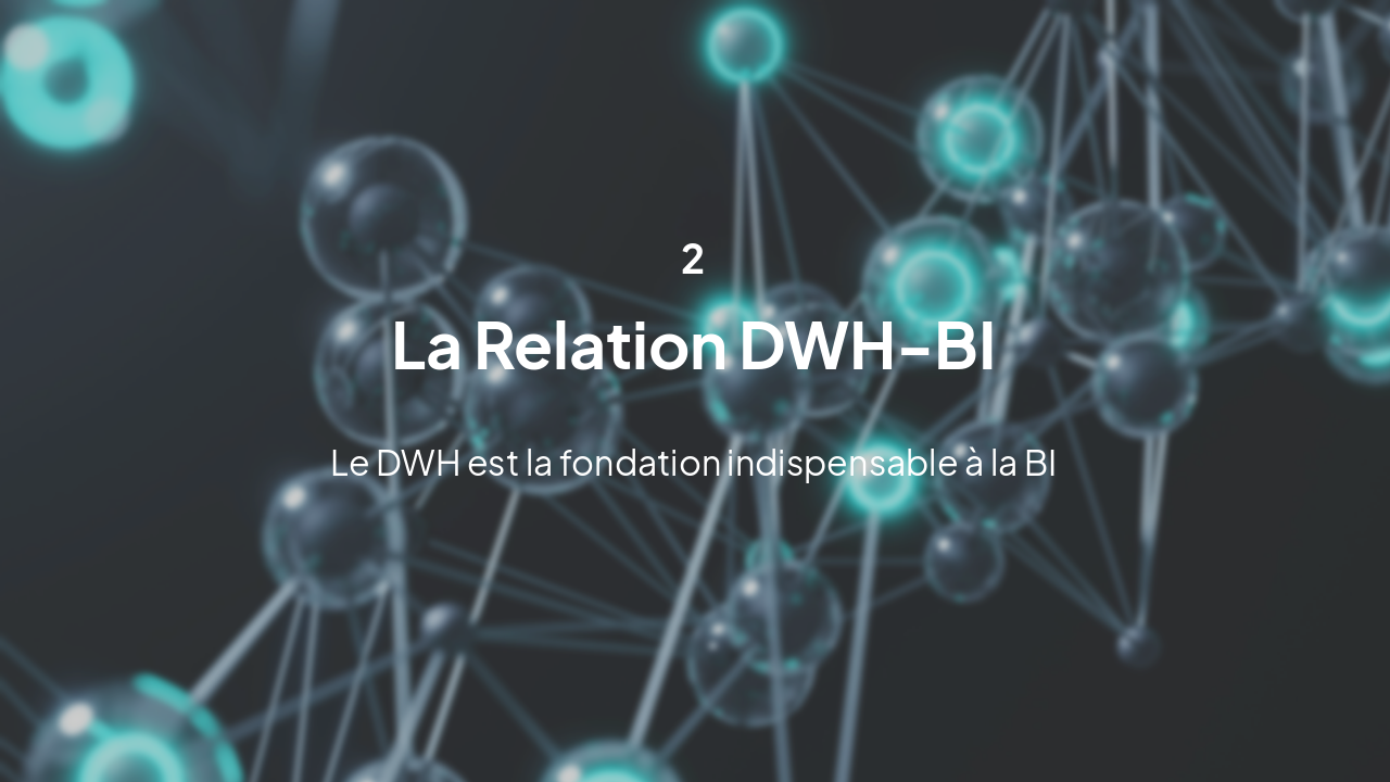 Slide 5 - Section 2: L'Interaction