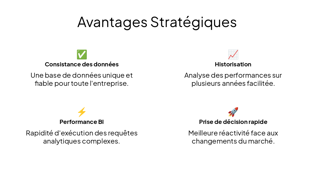Slide 9 - Avantages Stratégiques