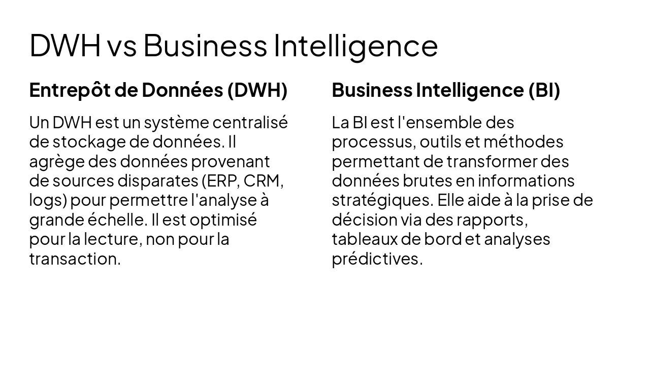 Slide 4 - DWH vs Business Intelligence