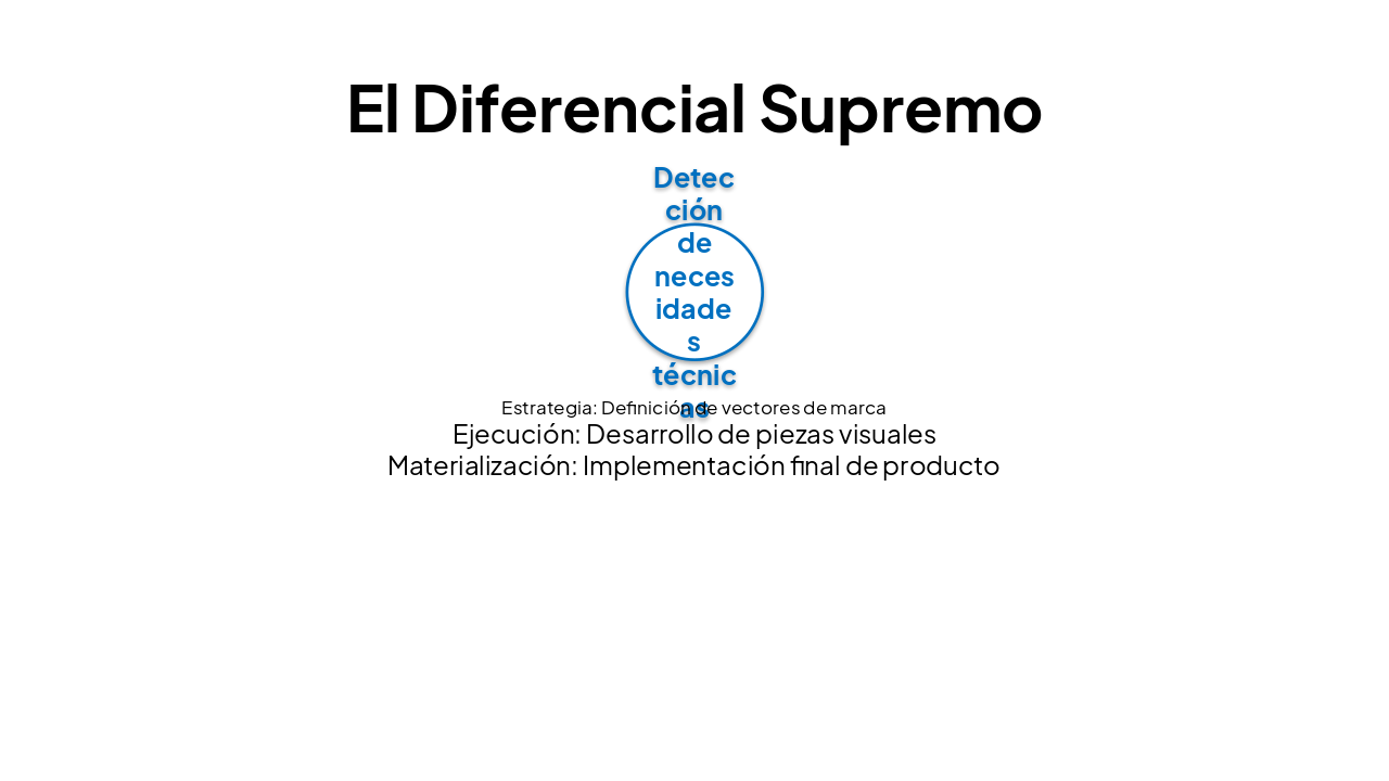 Slide 4 - El Diferencial Supremo