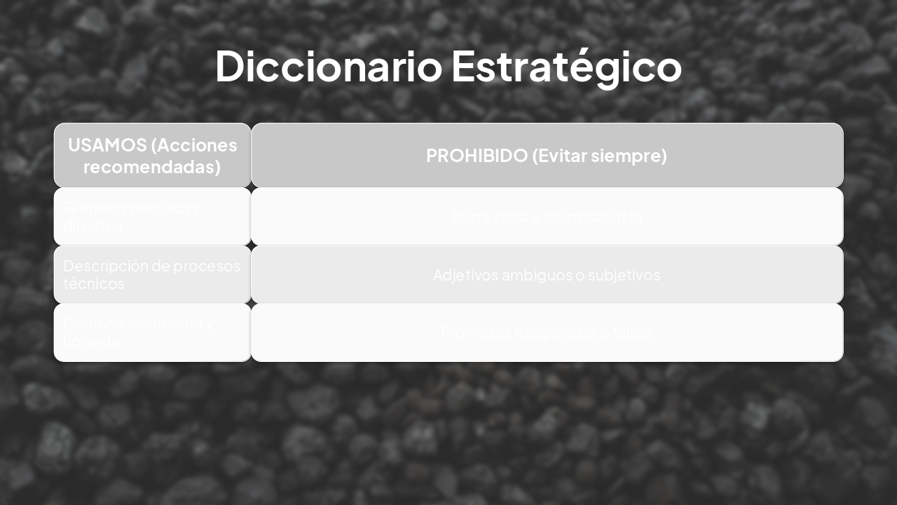 Slide 5 - Diccionario Estratégico