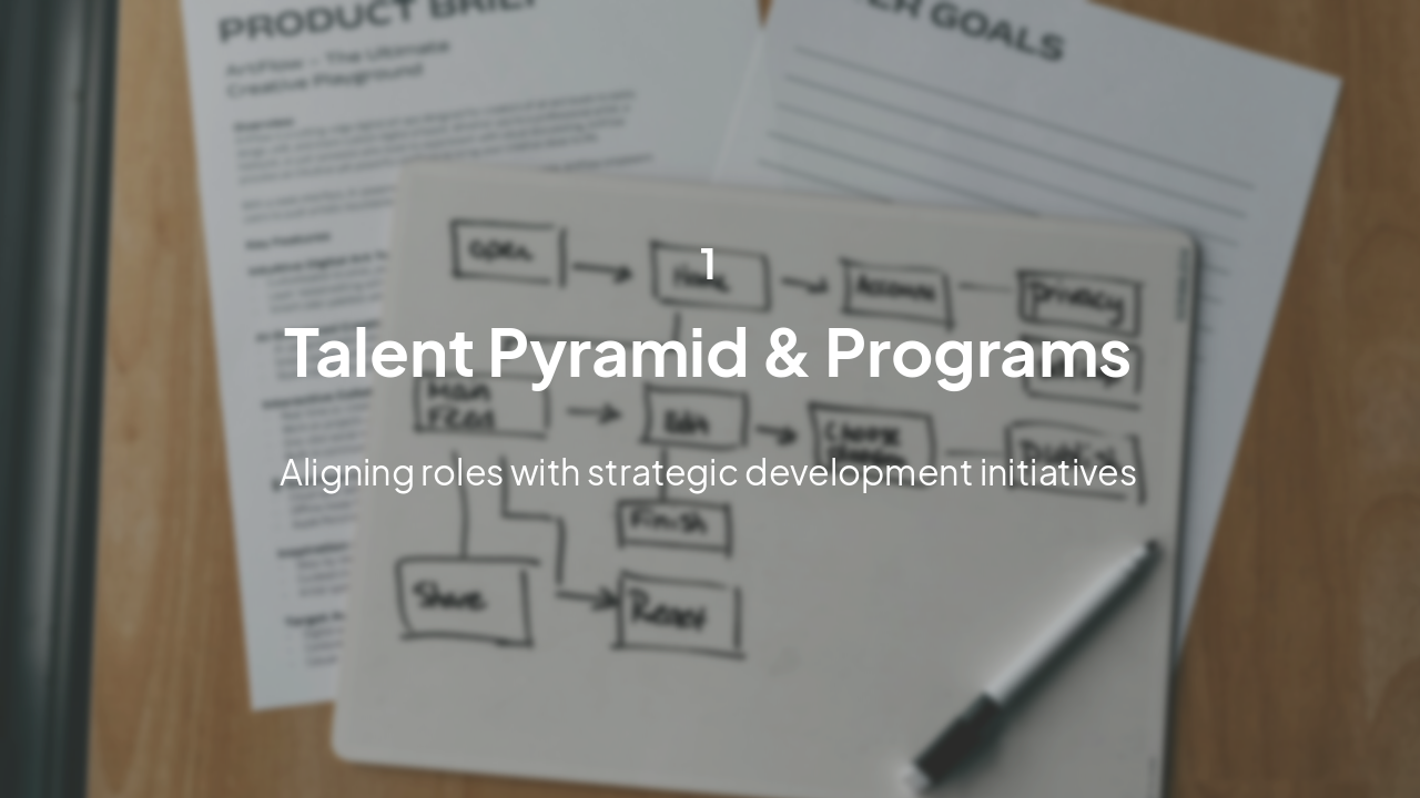 Slide 3 - Section 1: Program Architecture