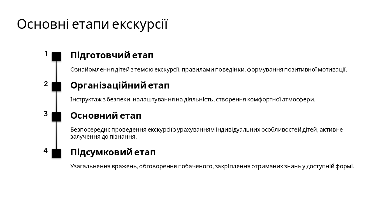 Slide 10 - Основні етапи екскурсії