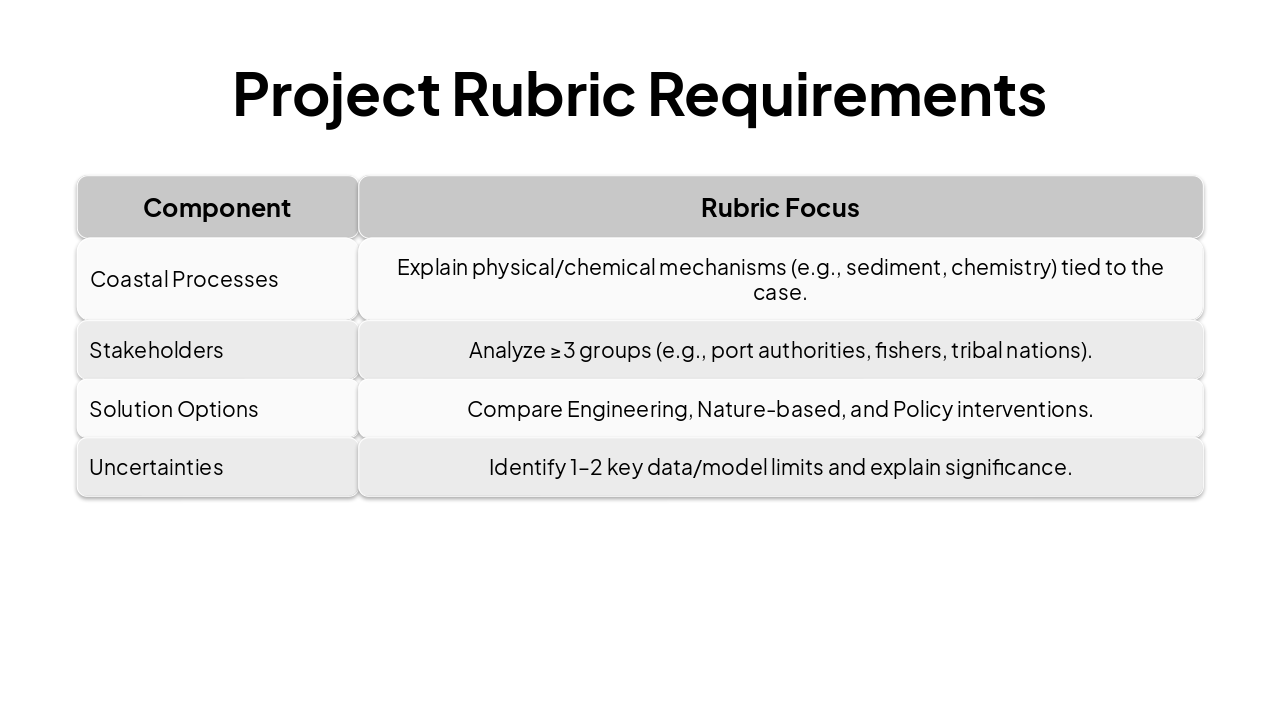 Slide 5 - Project Rubric Requirements