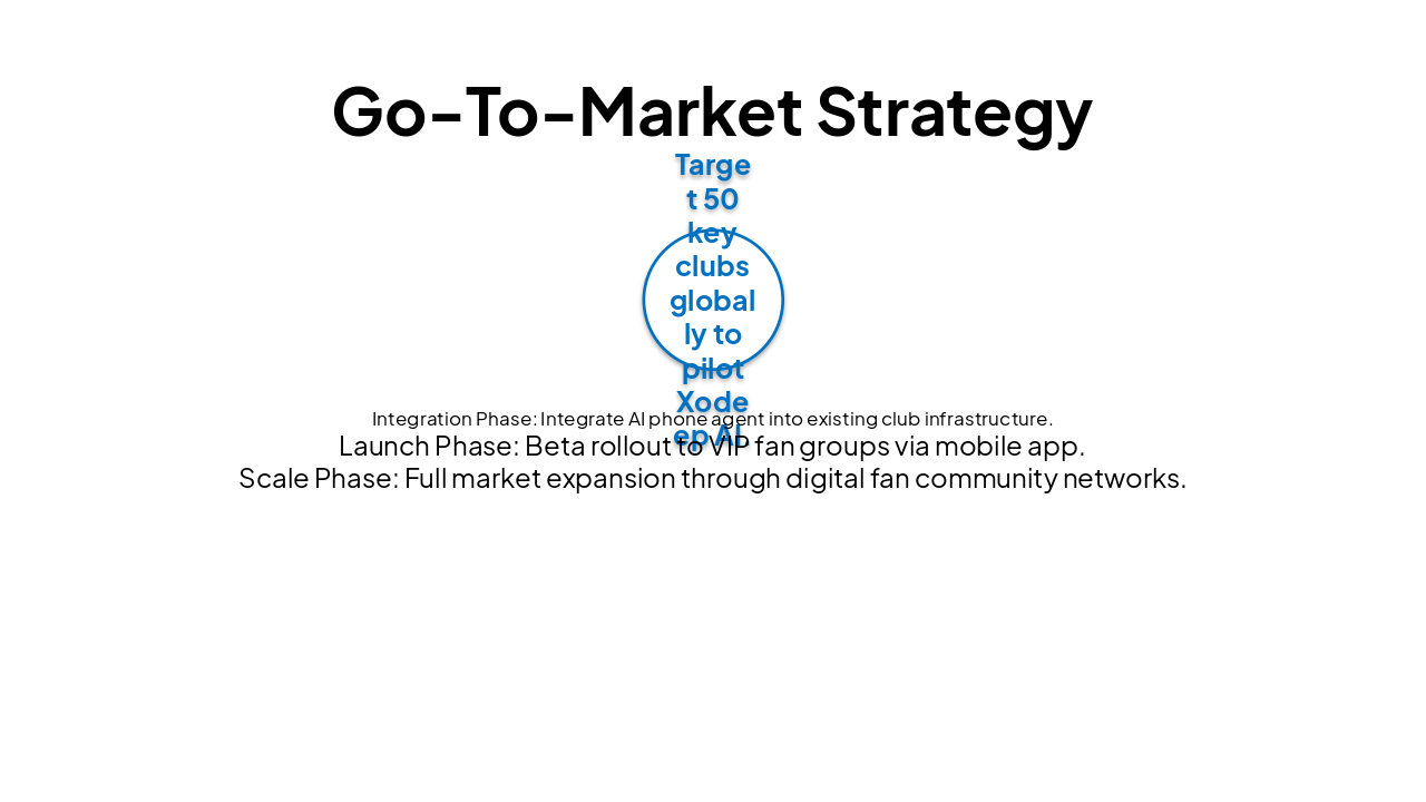 Slide 8 - Go-To-Market Strategy