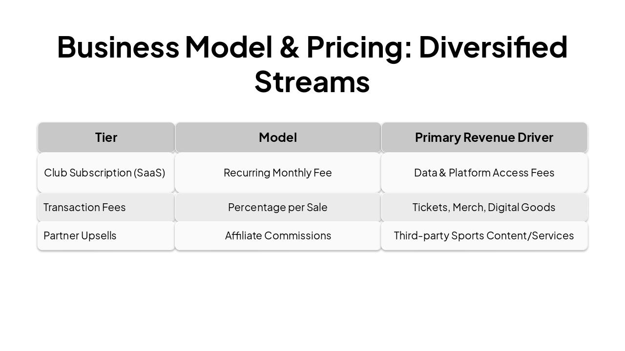Slide 9 - Business Model & Pricing: Diversified Streams