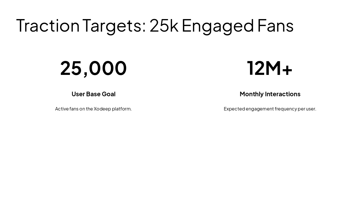 Slide 11 - Traction Targets: 25k Engaged Fans