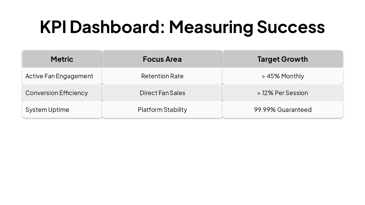 Slide 13 - KPI Dashboard: Measuring Success