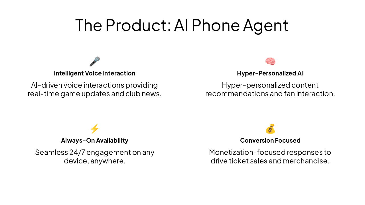 Slide 4 - The Product: AI Phone Agent