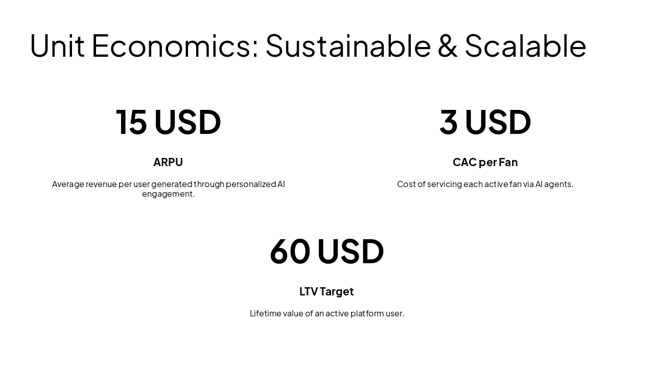 Slide 10 - Unit Economics: Sustainable & Scalable