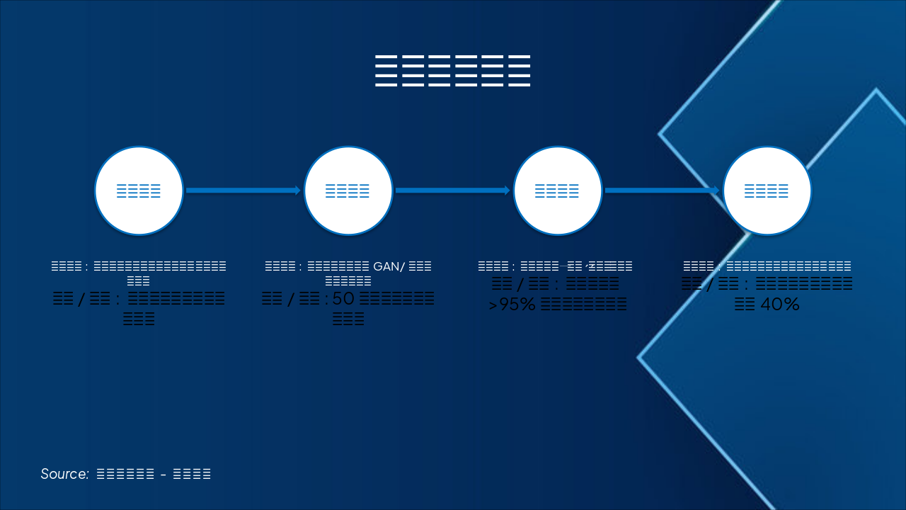 Slide 6 - 数据合成框架
