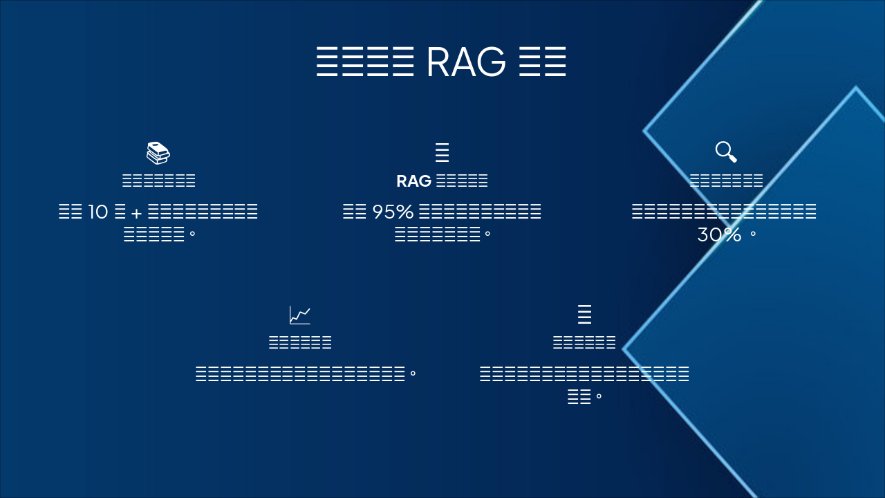 Slide 4 - 知识库与RAG成果