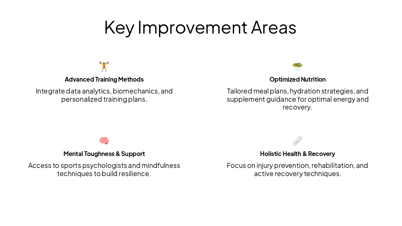 Slide 8 - Key Improvement Areas