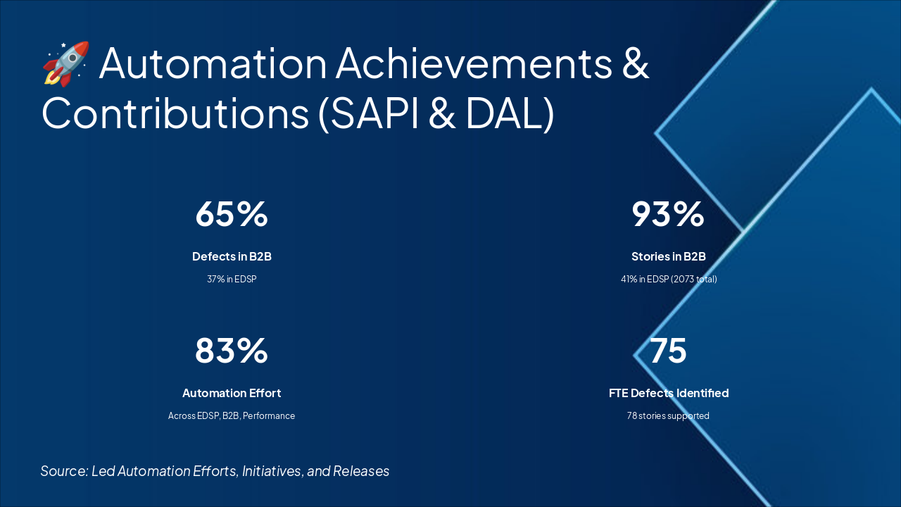 🚀 SAPI & DAL Automation Achievements