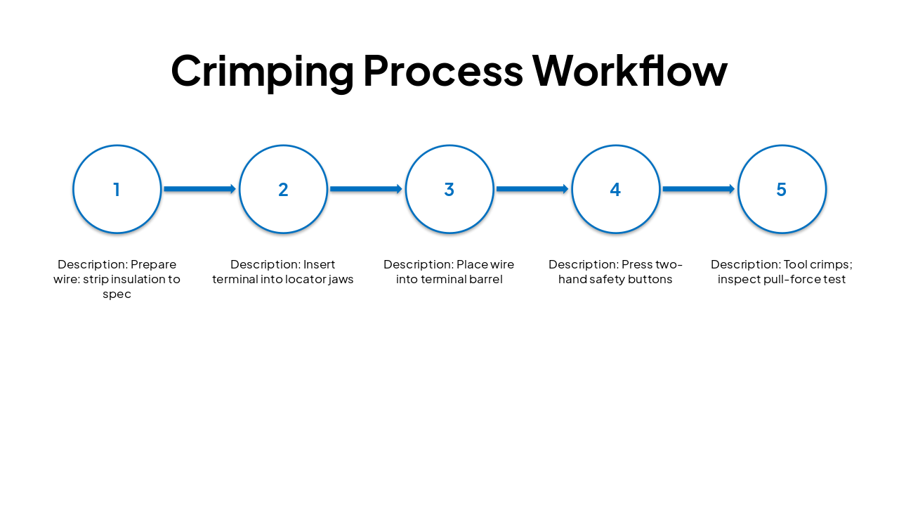 Slide 10 - Crimping Process Workflow