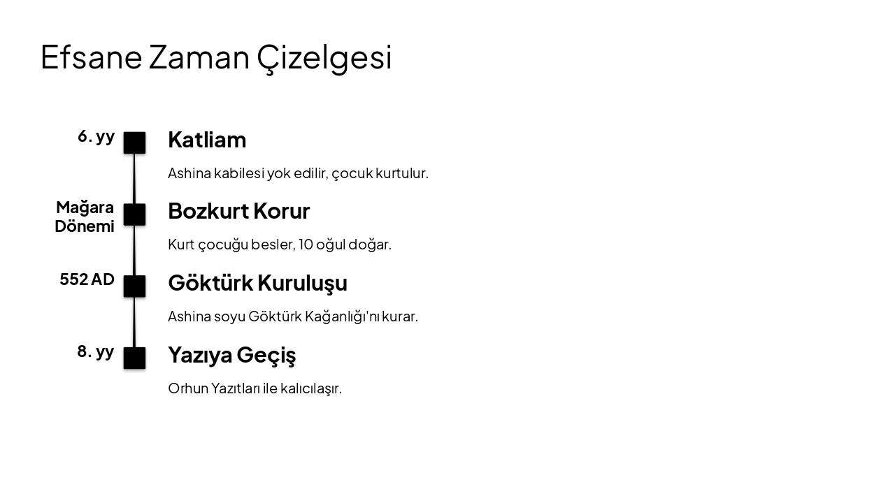 Slide 11 - Efsane Zaman Çizelgesi