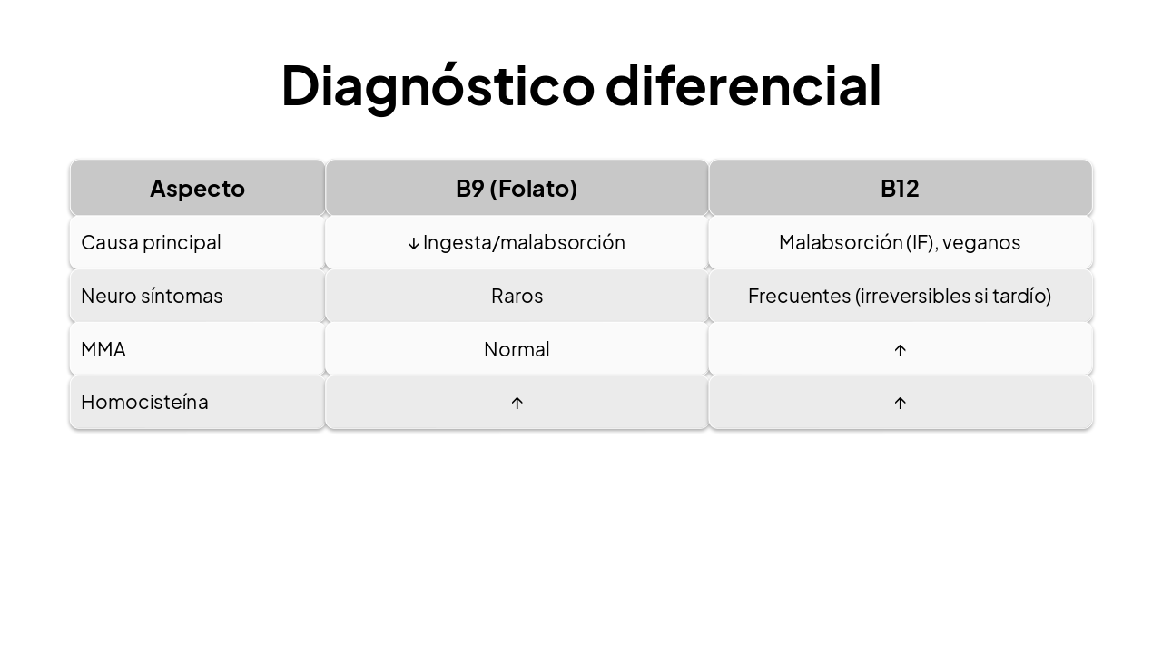 Slide 22 - Diagnóstico diferencial