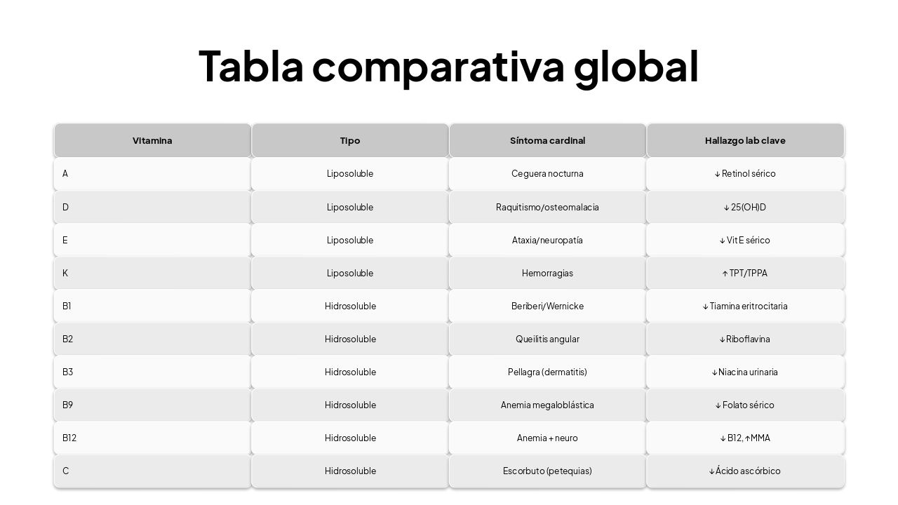 Slide 20 - Tabla comparativa global