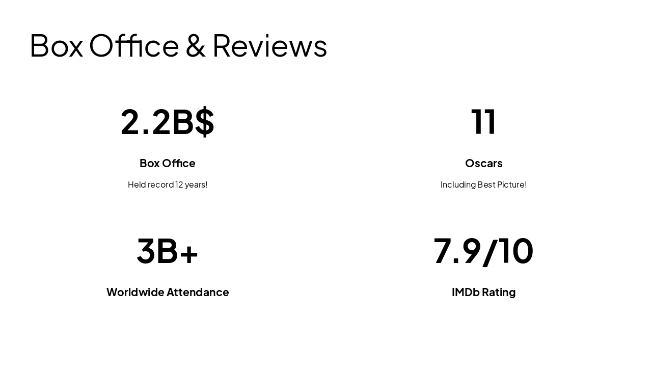 Slide 4 - Box Office & Reviews