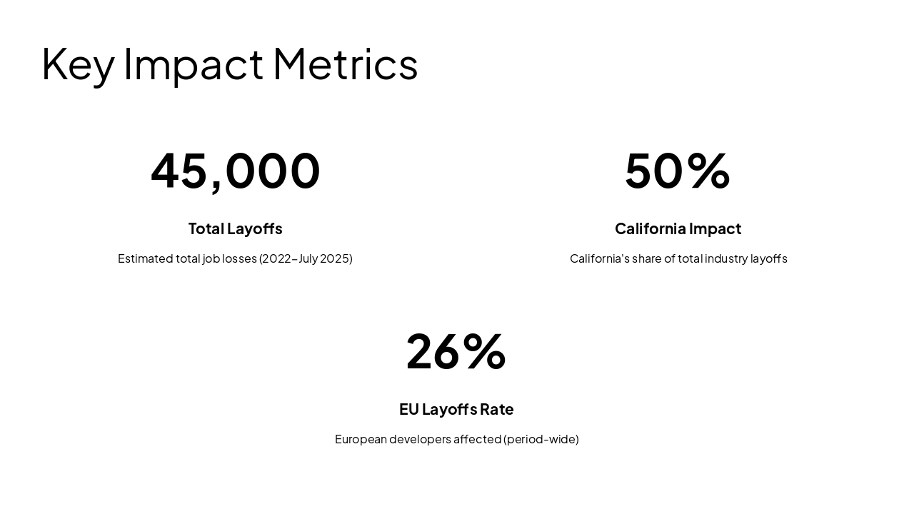 Slide 8 - Key Impact Metrics