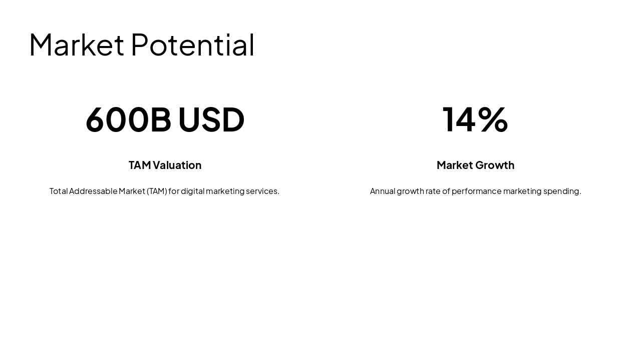 Slide 8 - Market Potential