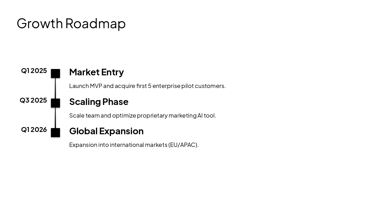 Slide 10 - Growth Roadmap