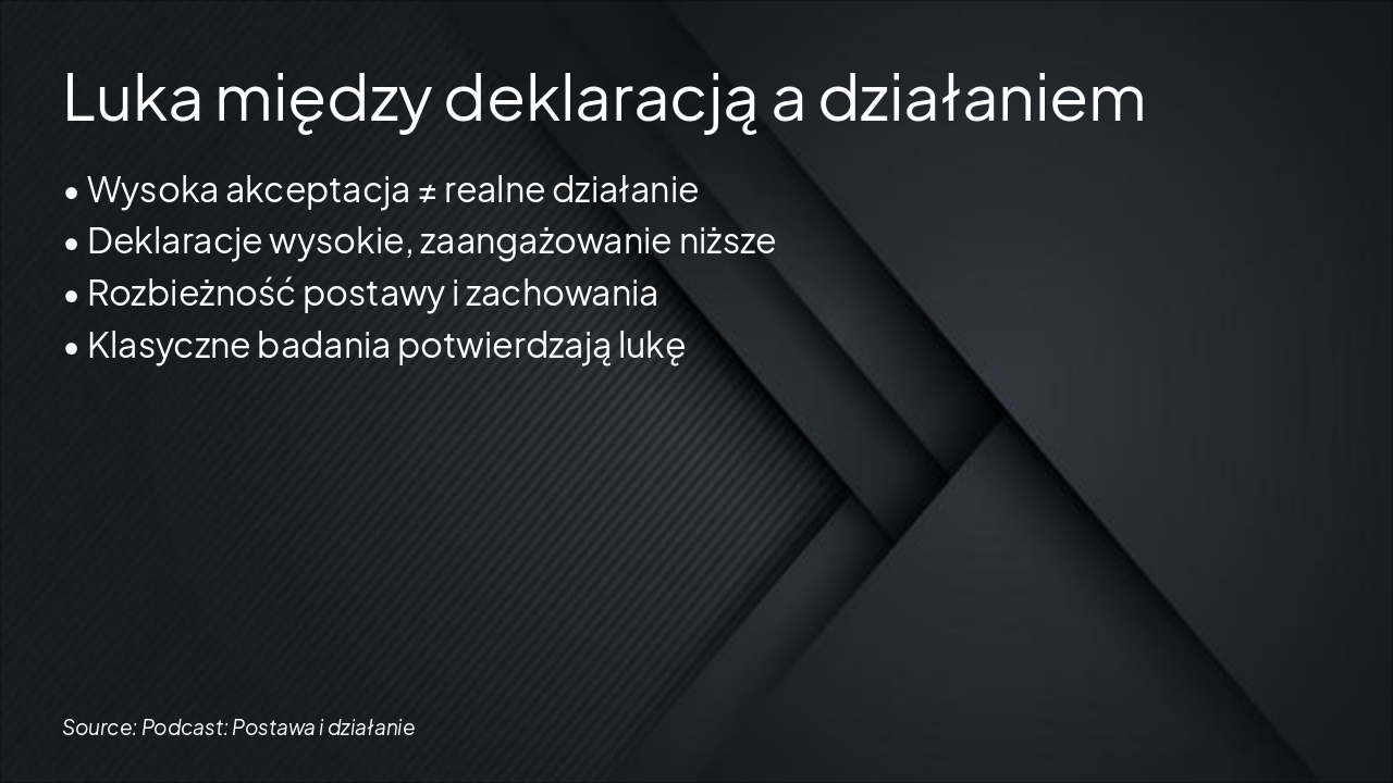 Slide 2 - Luka między deklaracją a działaniem