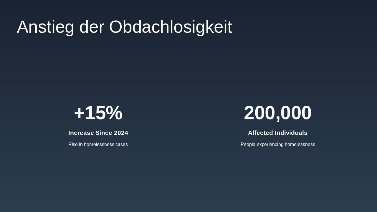 Slide 6 - Anstieg der Obdachlosigkeit