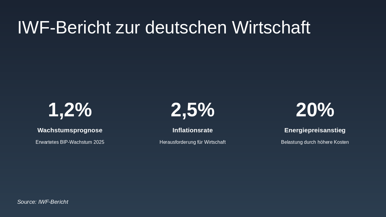Slide 4 - IWF-Bericht zur deutschen Wirtschaft
