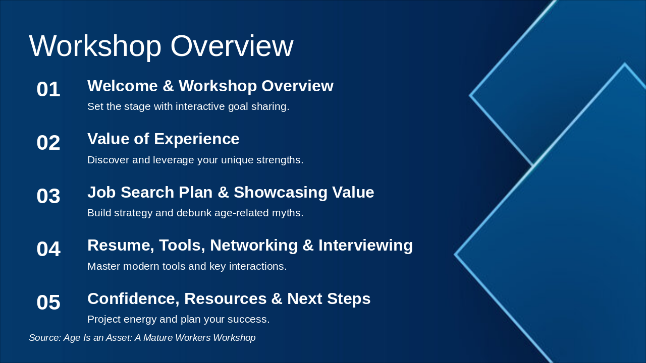 Slide 2 - Workshop Overview