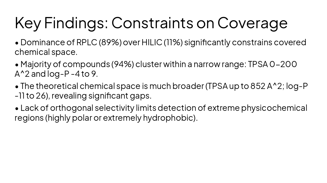 Slide 9 - Key Findings: Constraints on Coverage