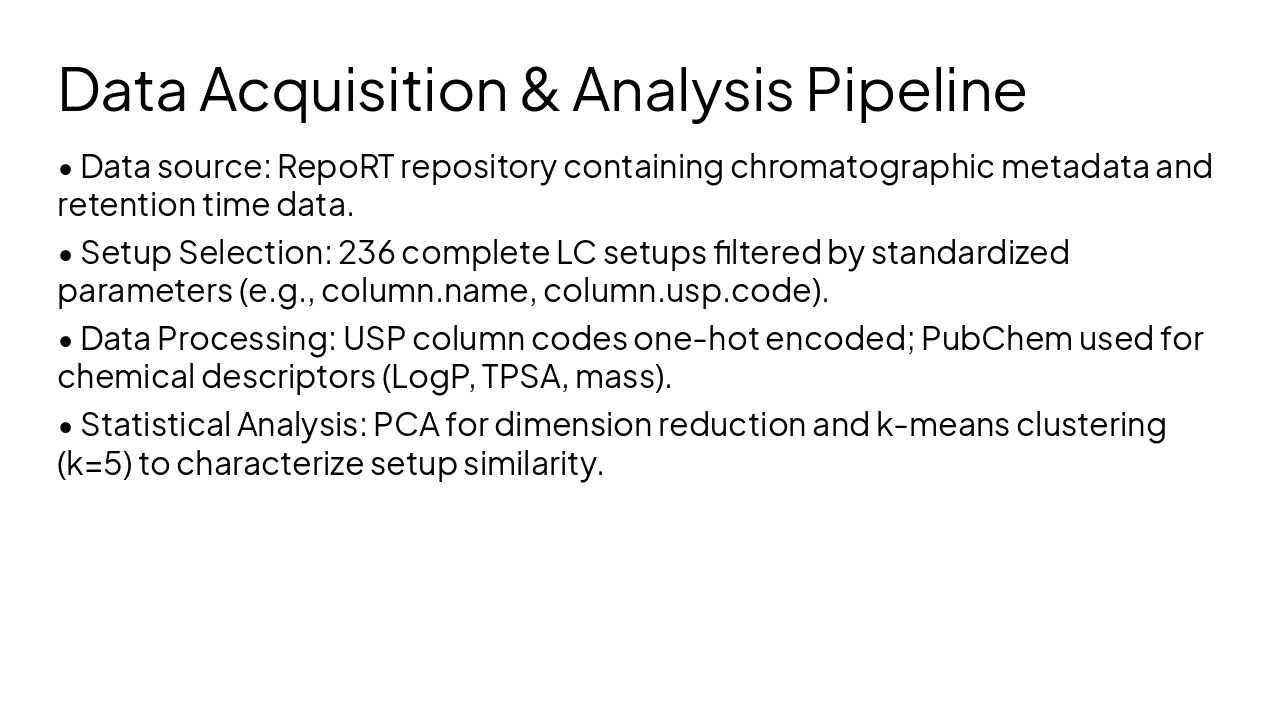Slide 6 - Data Acquisition & Analysis Pipeline