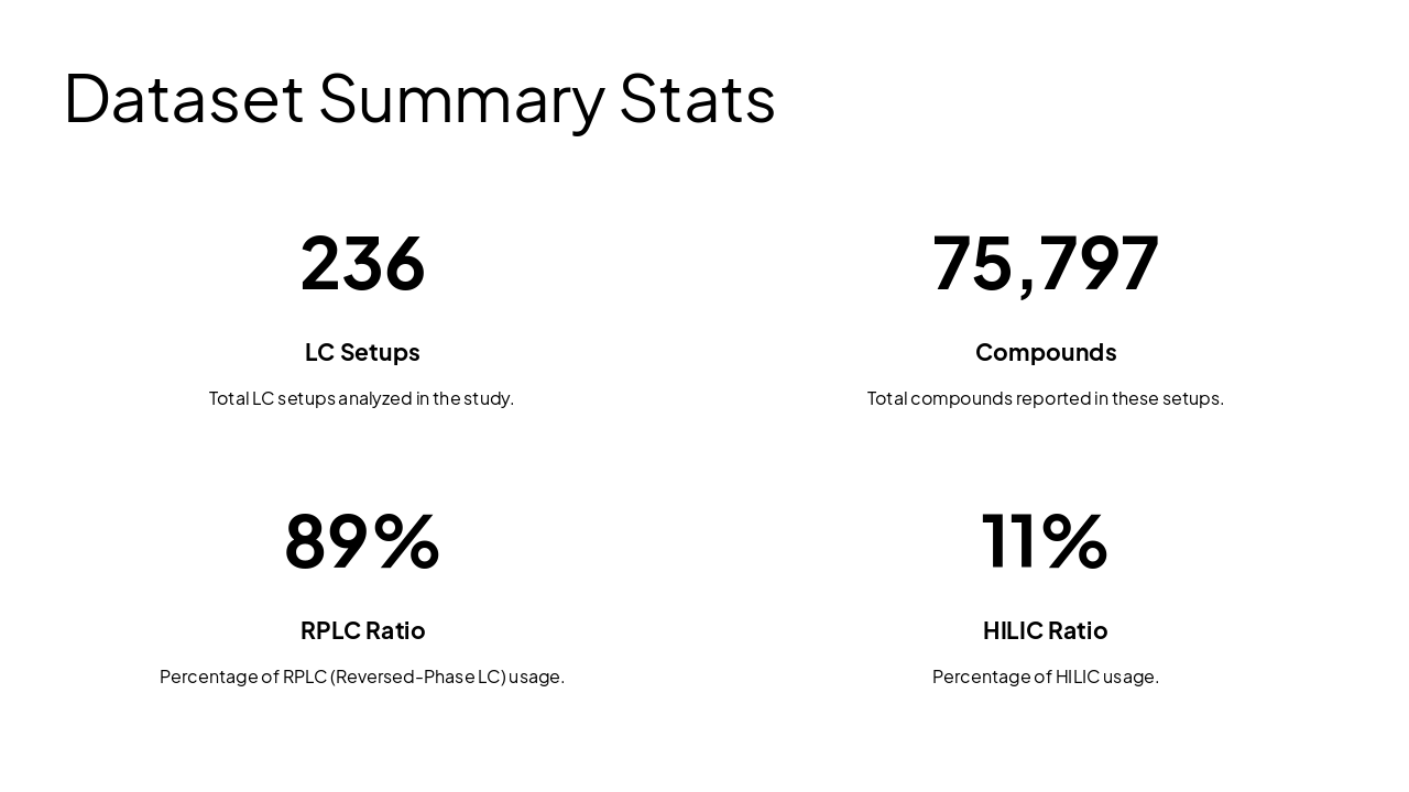 Slide 8 - Dataset Summary Stats
