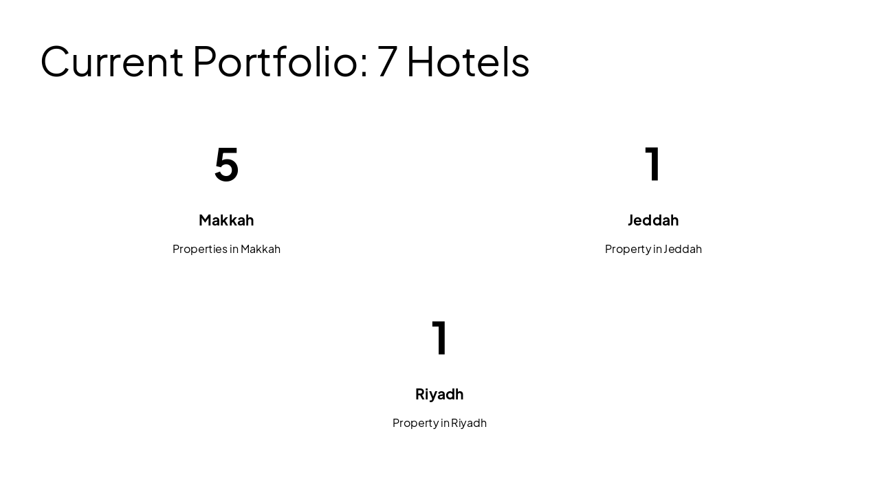 Slide 6 - Current Portfolio: 7 Hotels
