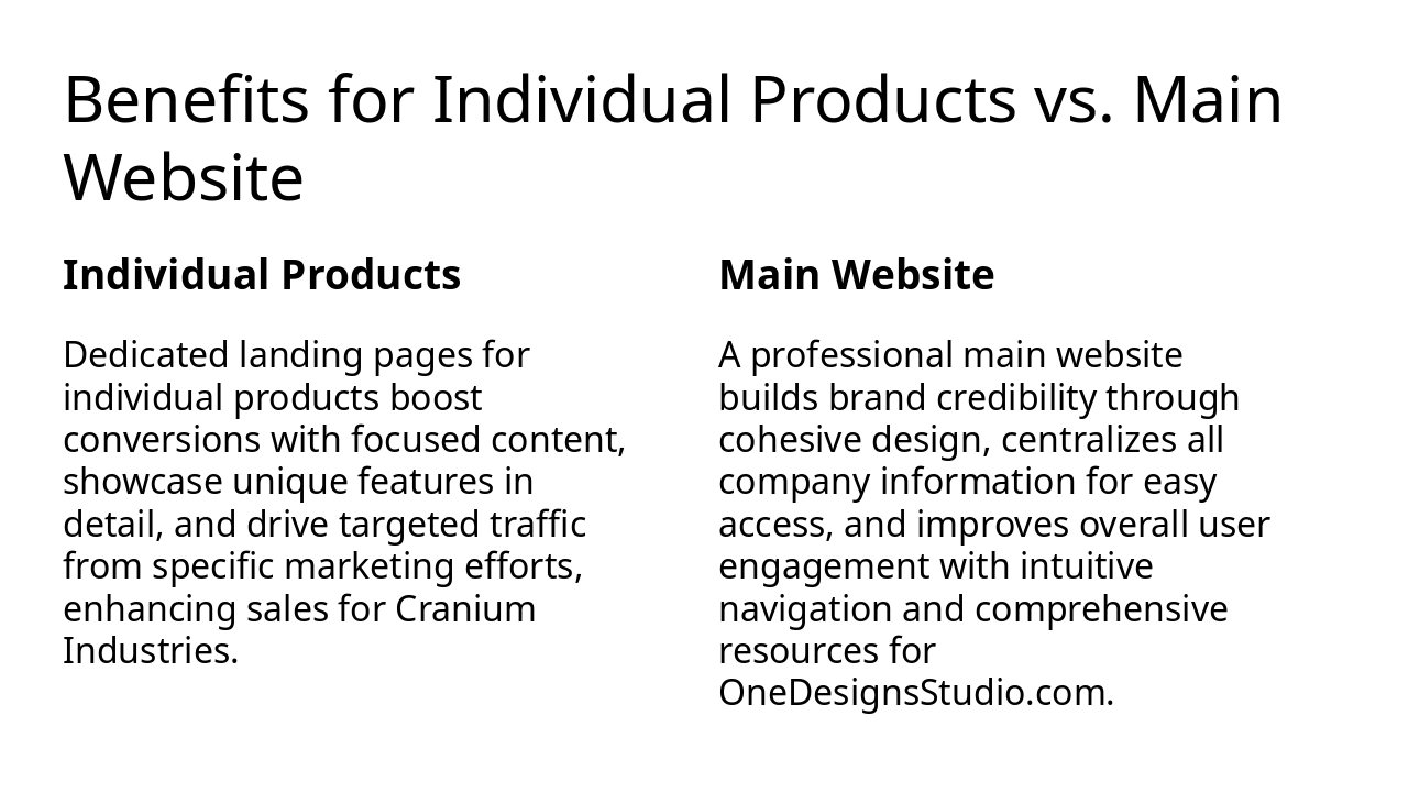 Slide 7 - Benefits for Individual Products vs. Main Website