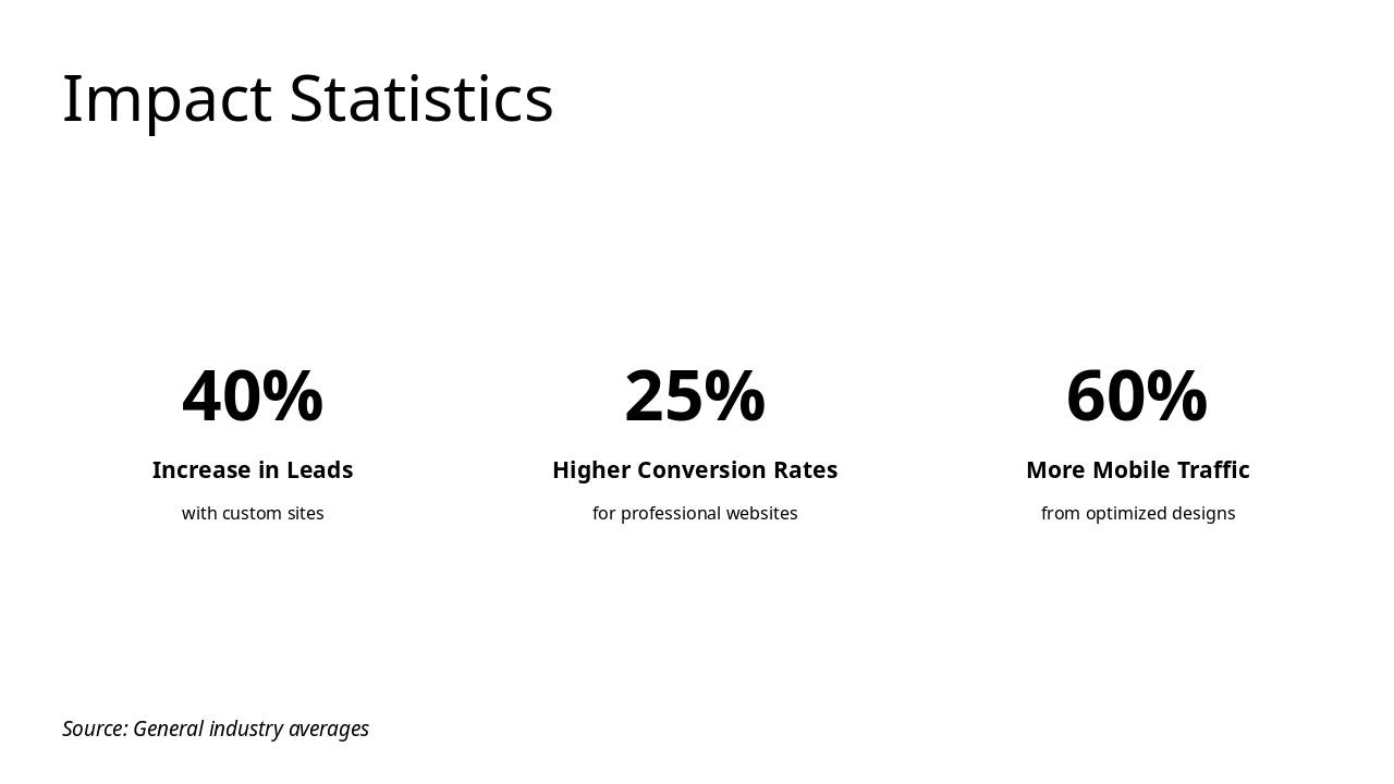 Slide 9 - Impact Statistics