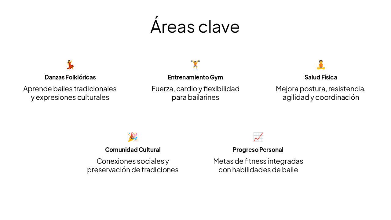 Slide 6 - Áreas clave