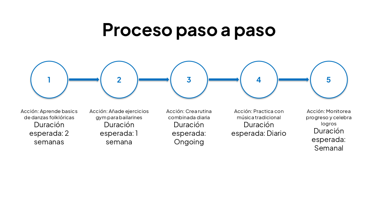 Slide 8 - Proceso paso a paso