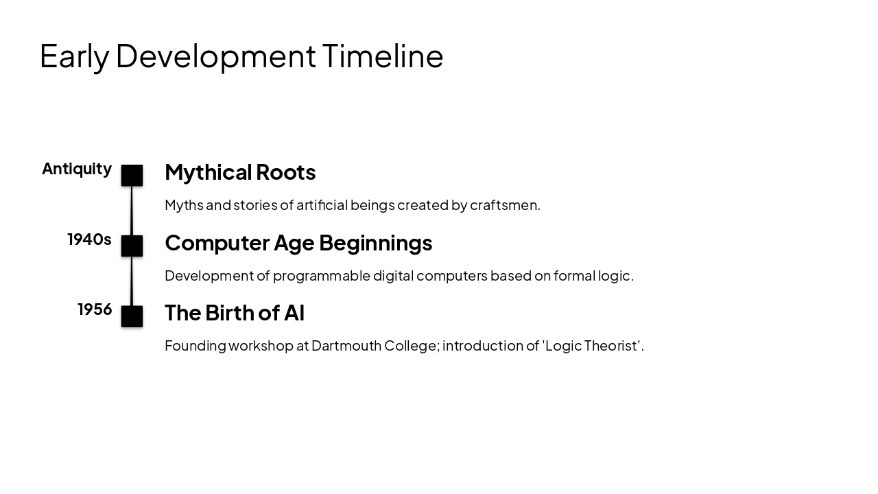 Slide 4 - Early Development Timeline