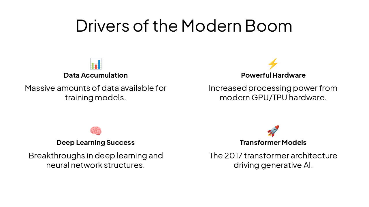 Slide 8 - Drivers of the Modern Boom