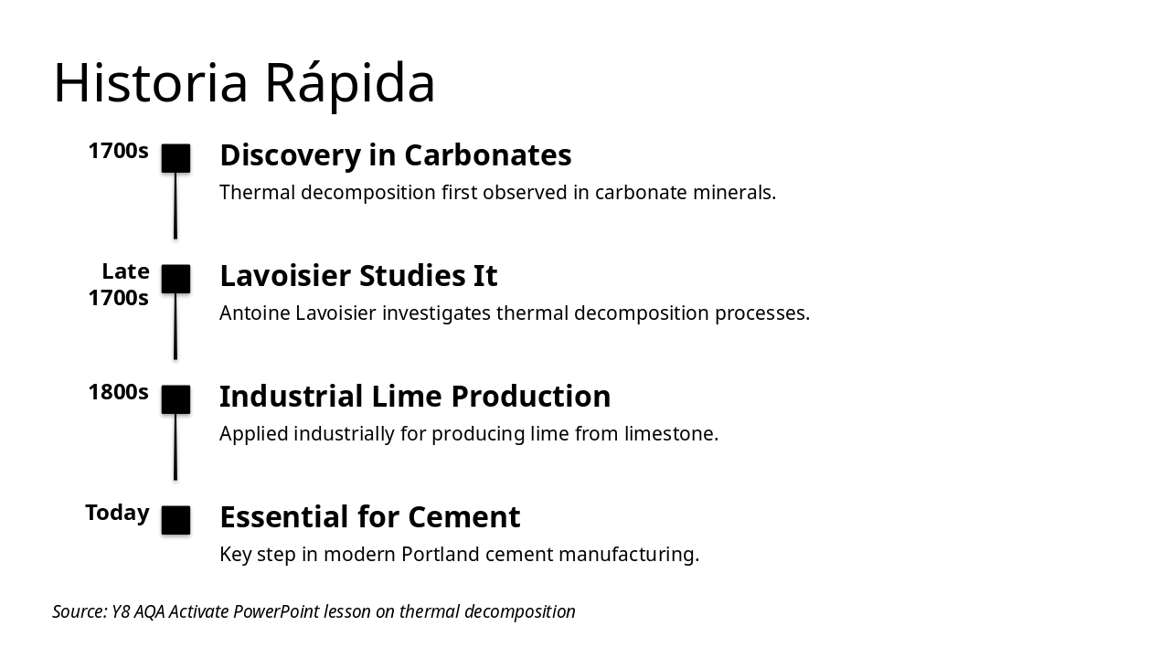 Slide 10 - Historia Rápida